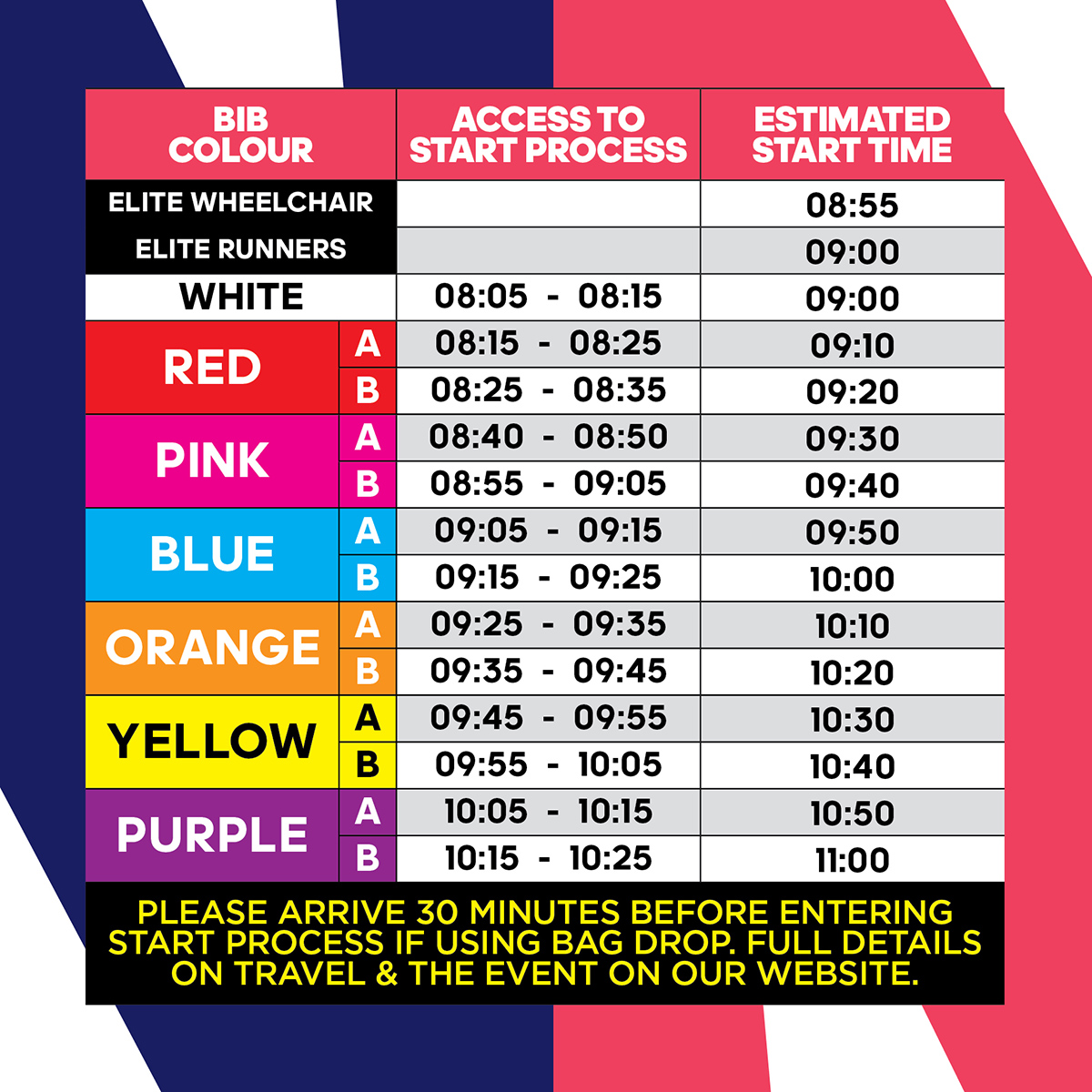 Start Times Manchester Marathon
