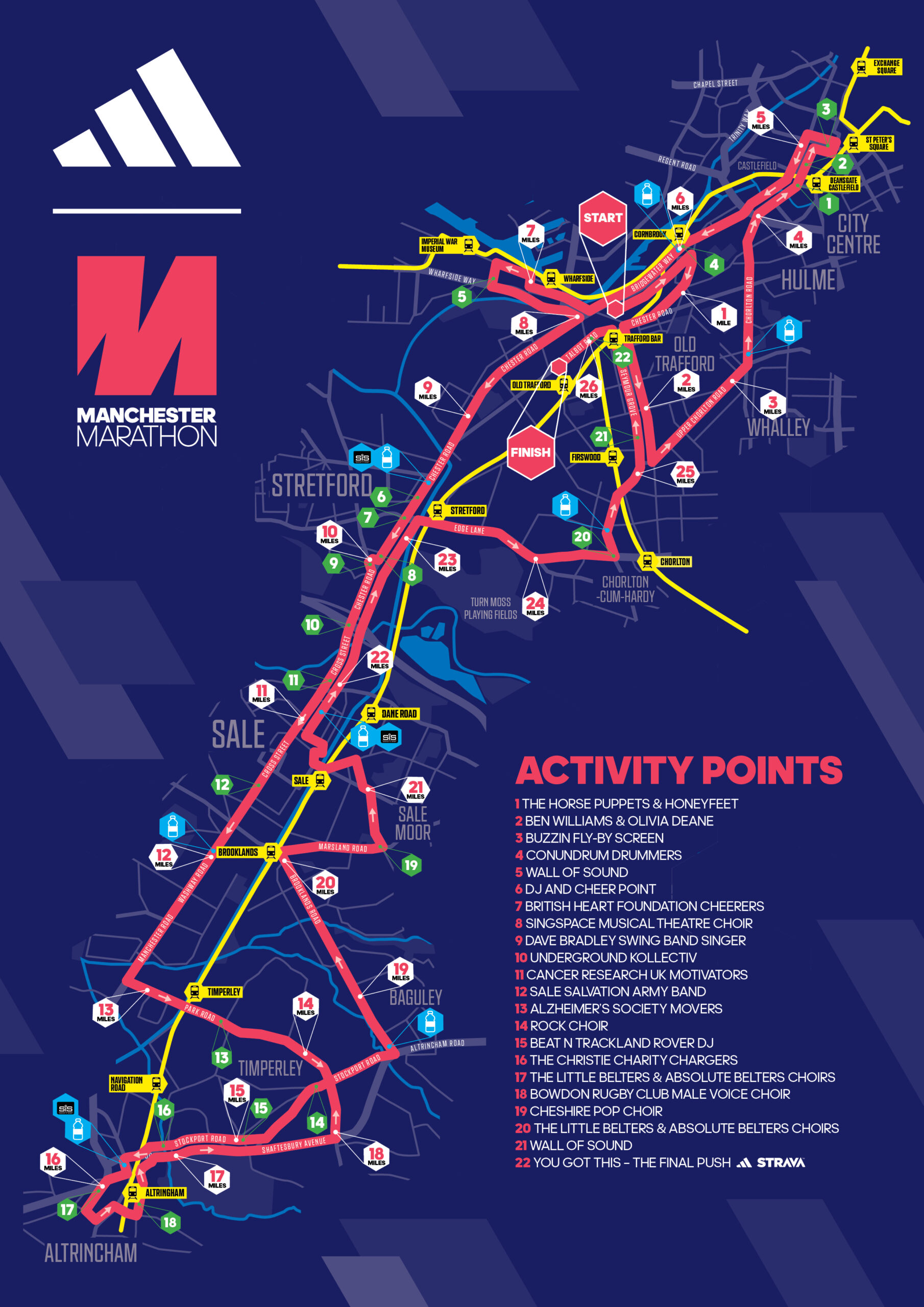 Manchester Marathon