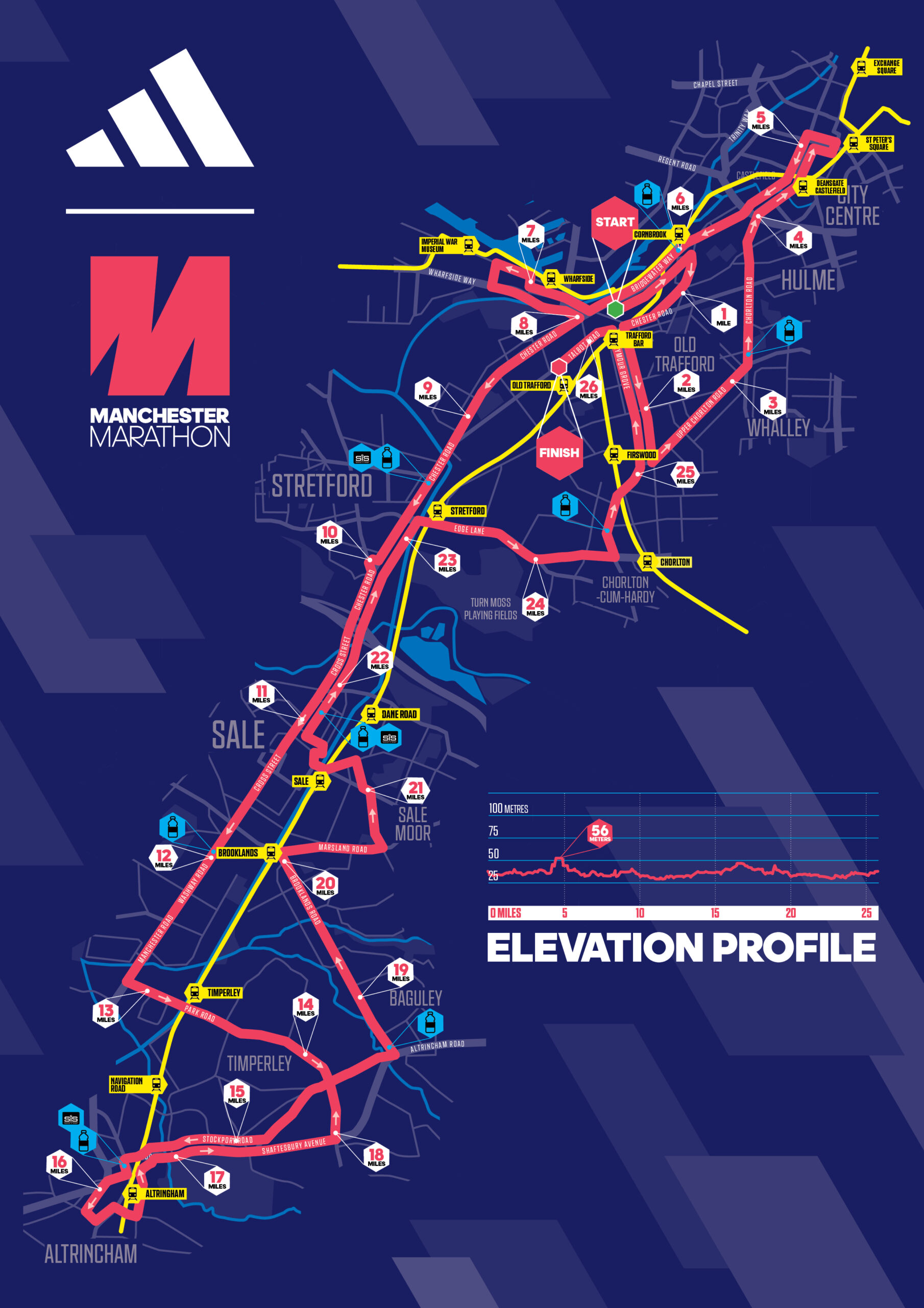 Manchester Half Marathon 2024 Route Barrie Lucinda