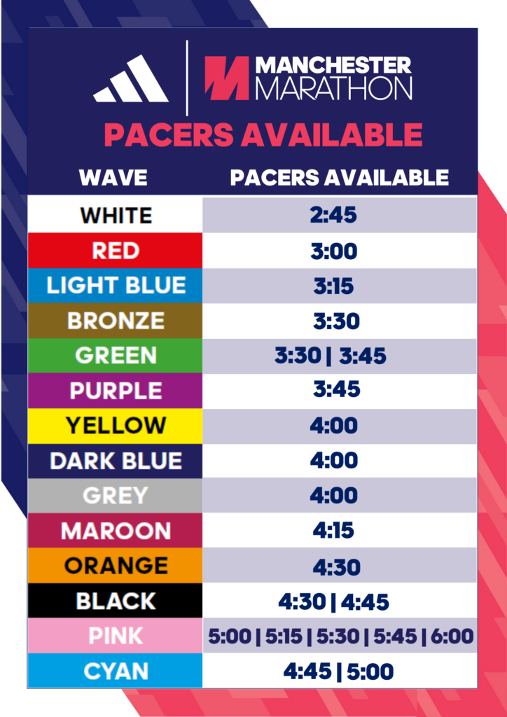Pacer Performance Chart.pdf Dutch Pacing Team